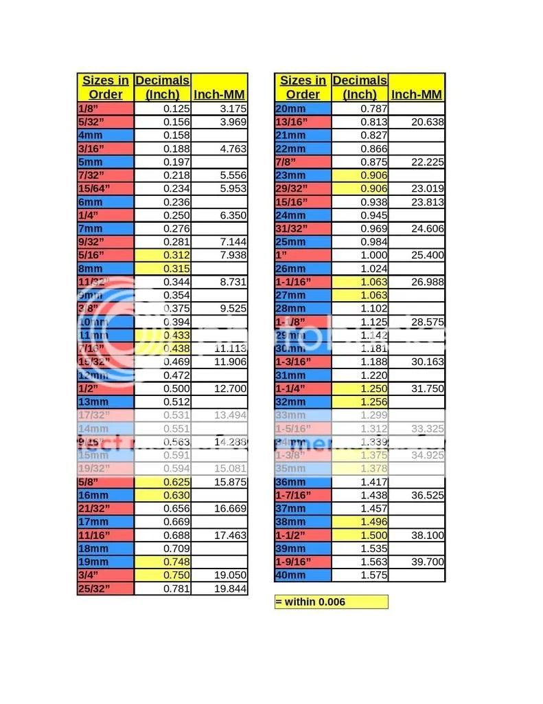 Printable Socket Size Chart Metric And Standard Printable Word Searches