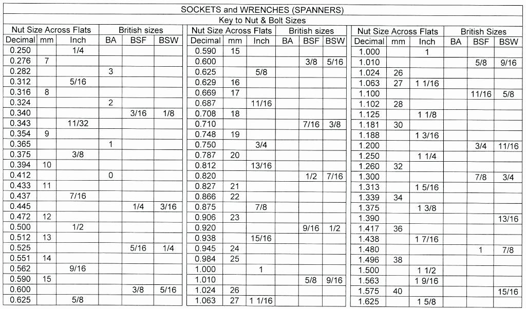 Printable Socket Size Chart Metric And Standard Printable Word Searches
