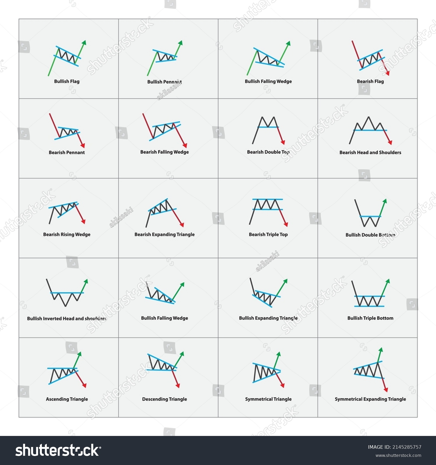 Printable Stock Chart Patterns Cheat Sheet