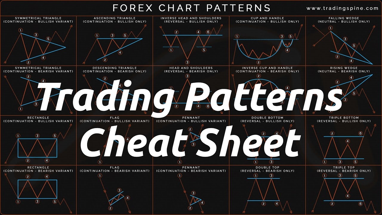Printable Stock Chart Patterns Cheat Sheet