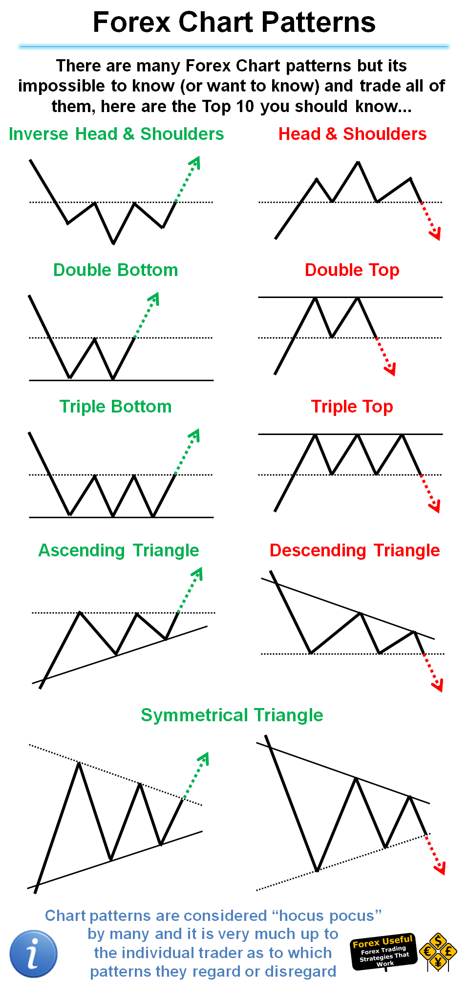 Printable Stock Chart Patterns Dev onallcylinders