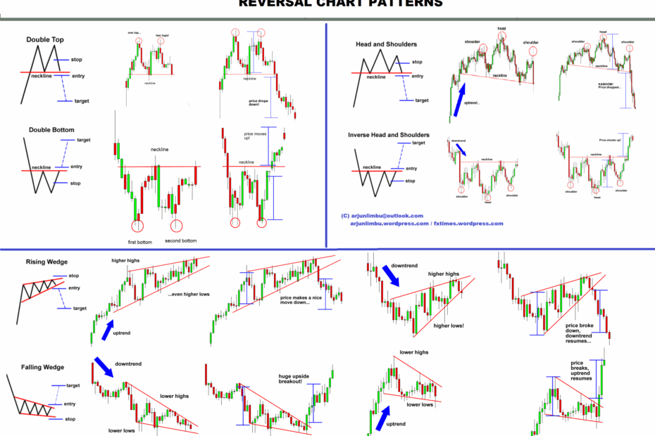 Printable Stock Chart Patterns Dev onallcylinders