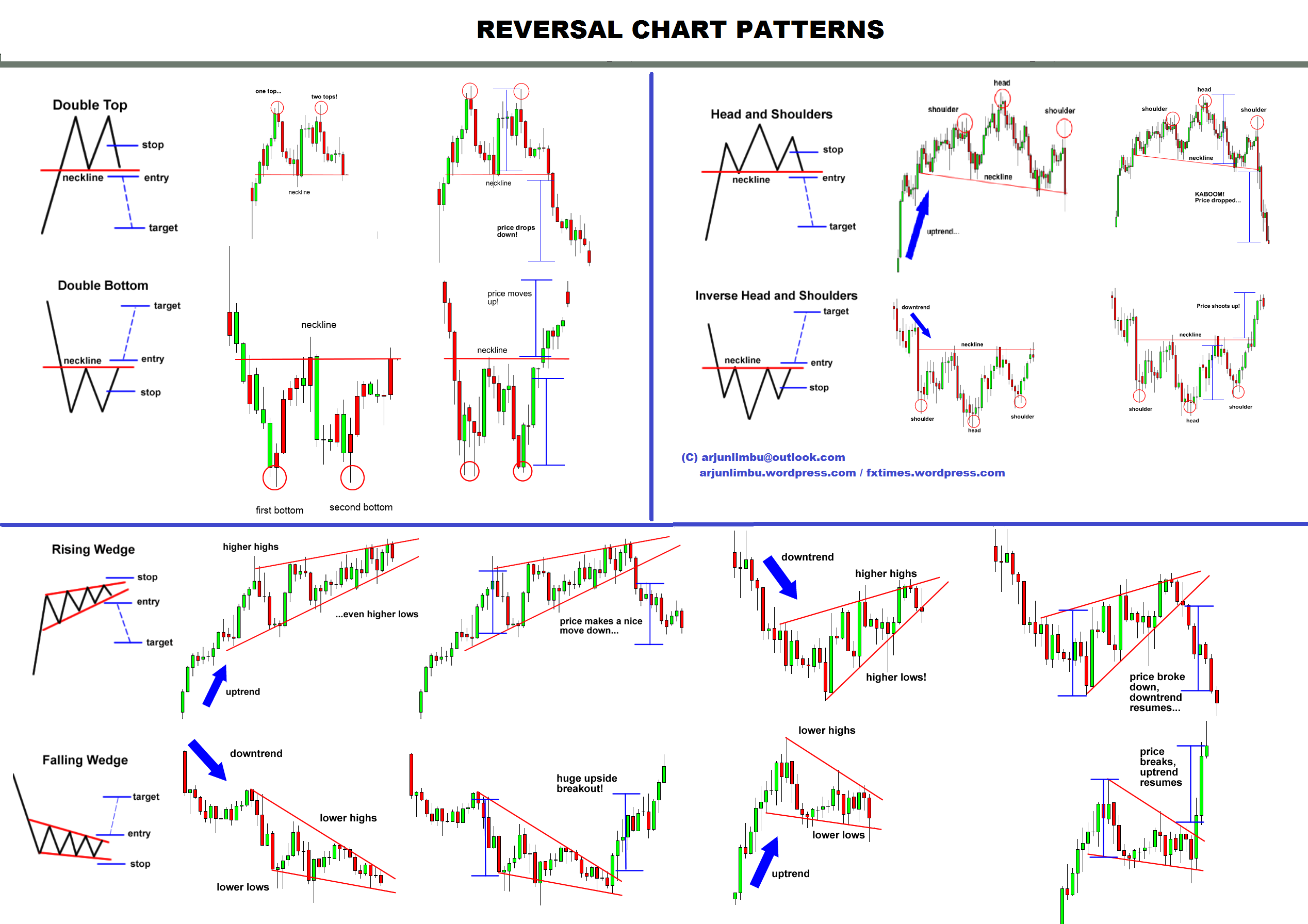 Printable Stock Chart Patterns Dev onallcylinders