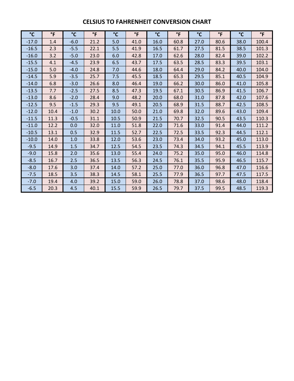 Printable Temperature Conversion Chart Fahrenheit To 08 23 2023