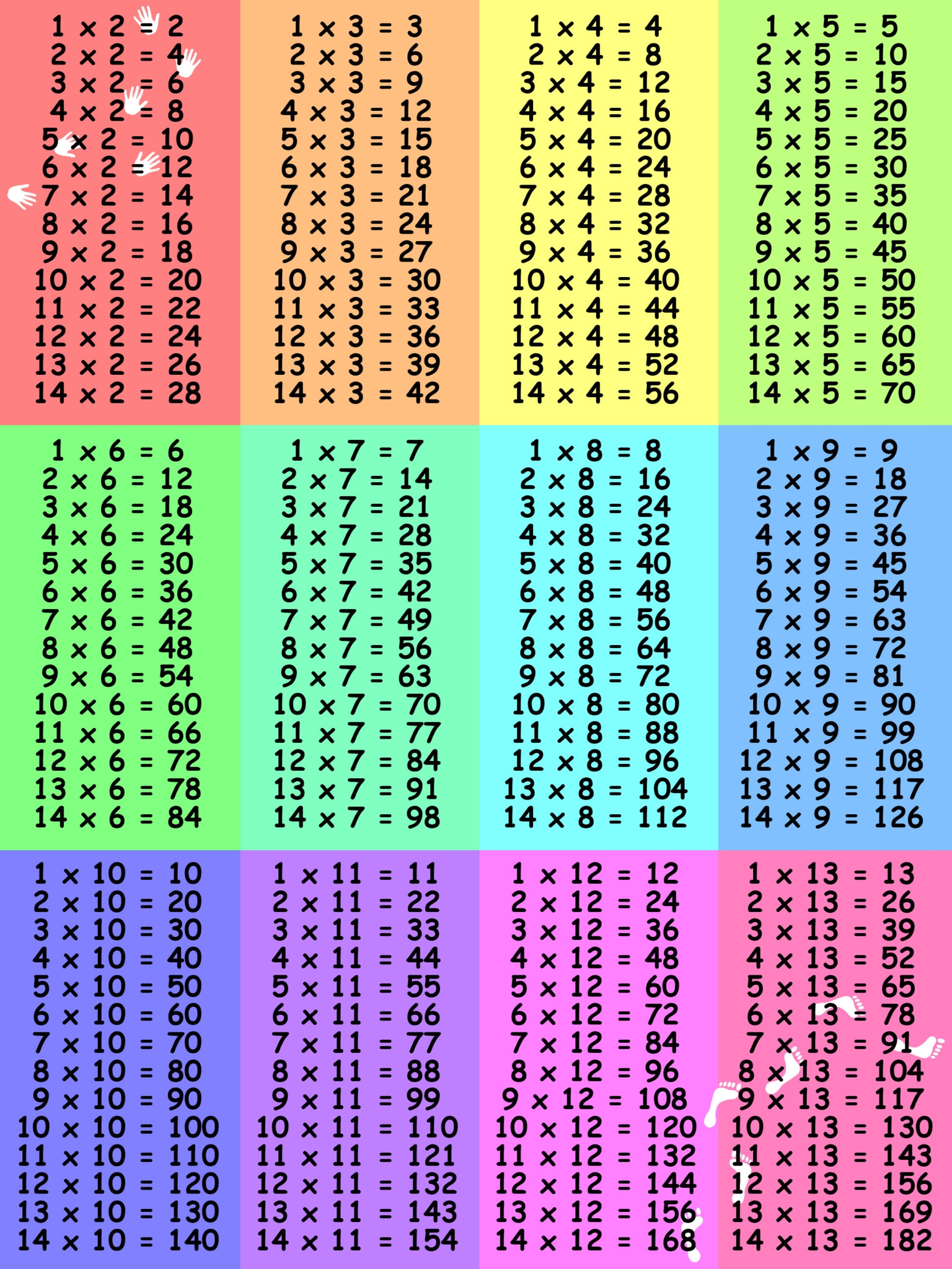 Printable Times Table Chart 101 Printable FreePrintable me