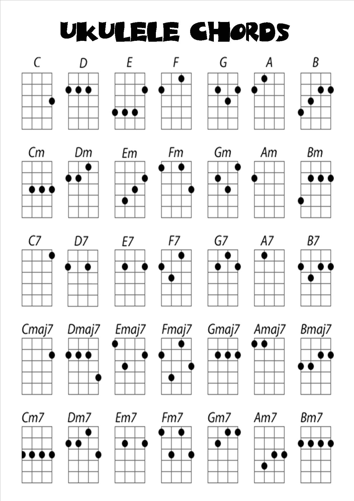 Printable Ukulele Chord Chart Printable Calendars AT A GLANCE