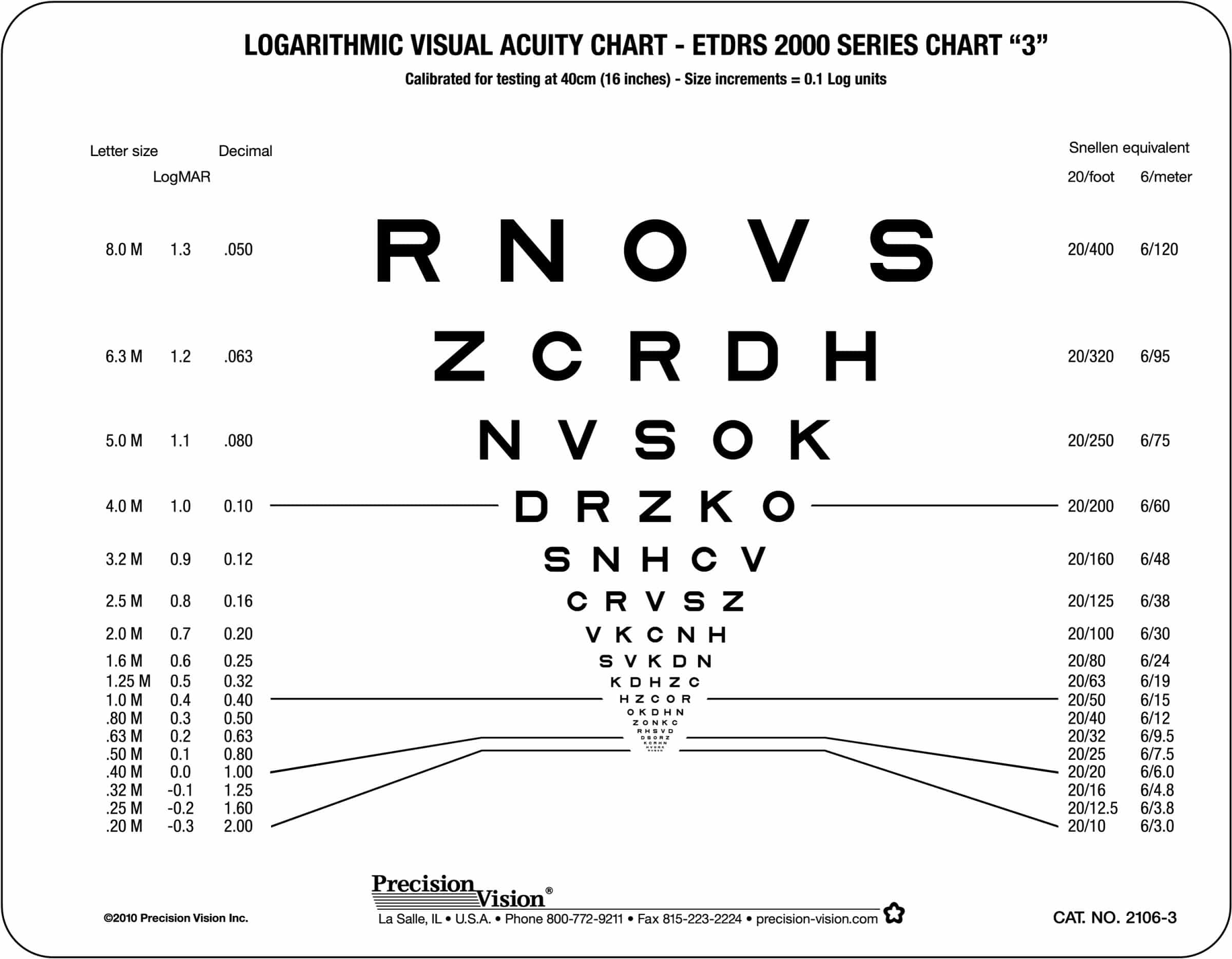 Printable Vision Chart