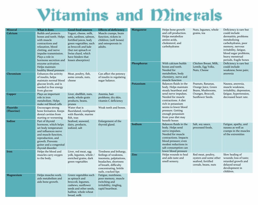 Printable When To Take Vitamins Chart Printable Calendars AT A GLANCE