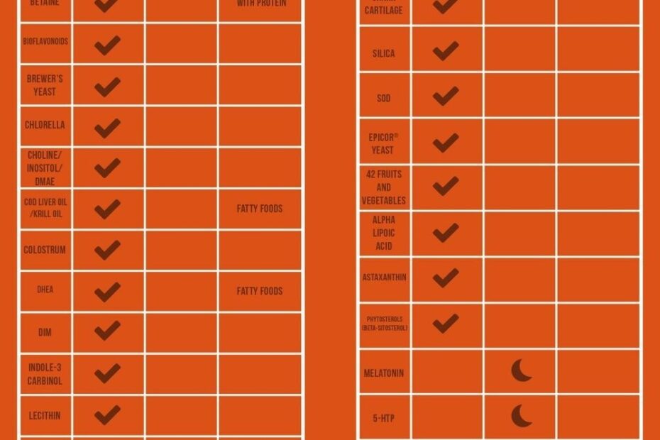 Printable When To Take Vitamins Chart Printable New Year Banners