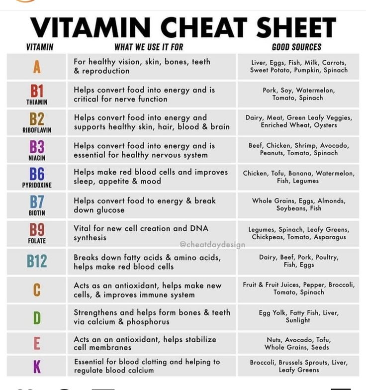 Printable When To Take Vitamins Chart Vrogue co