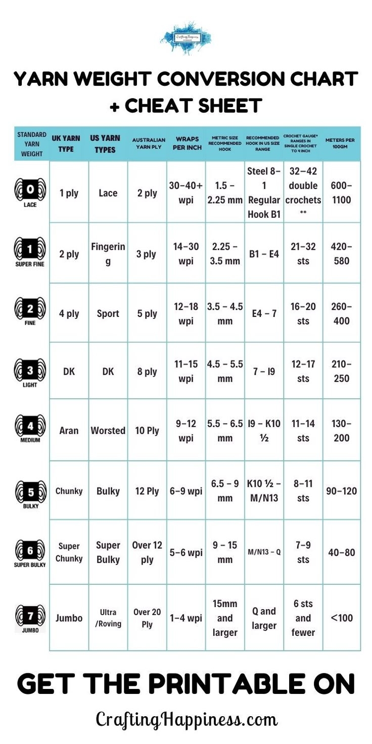 Printable Yarn Weight Chart Dev onallcylinders