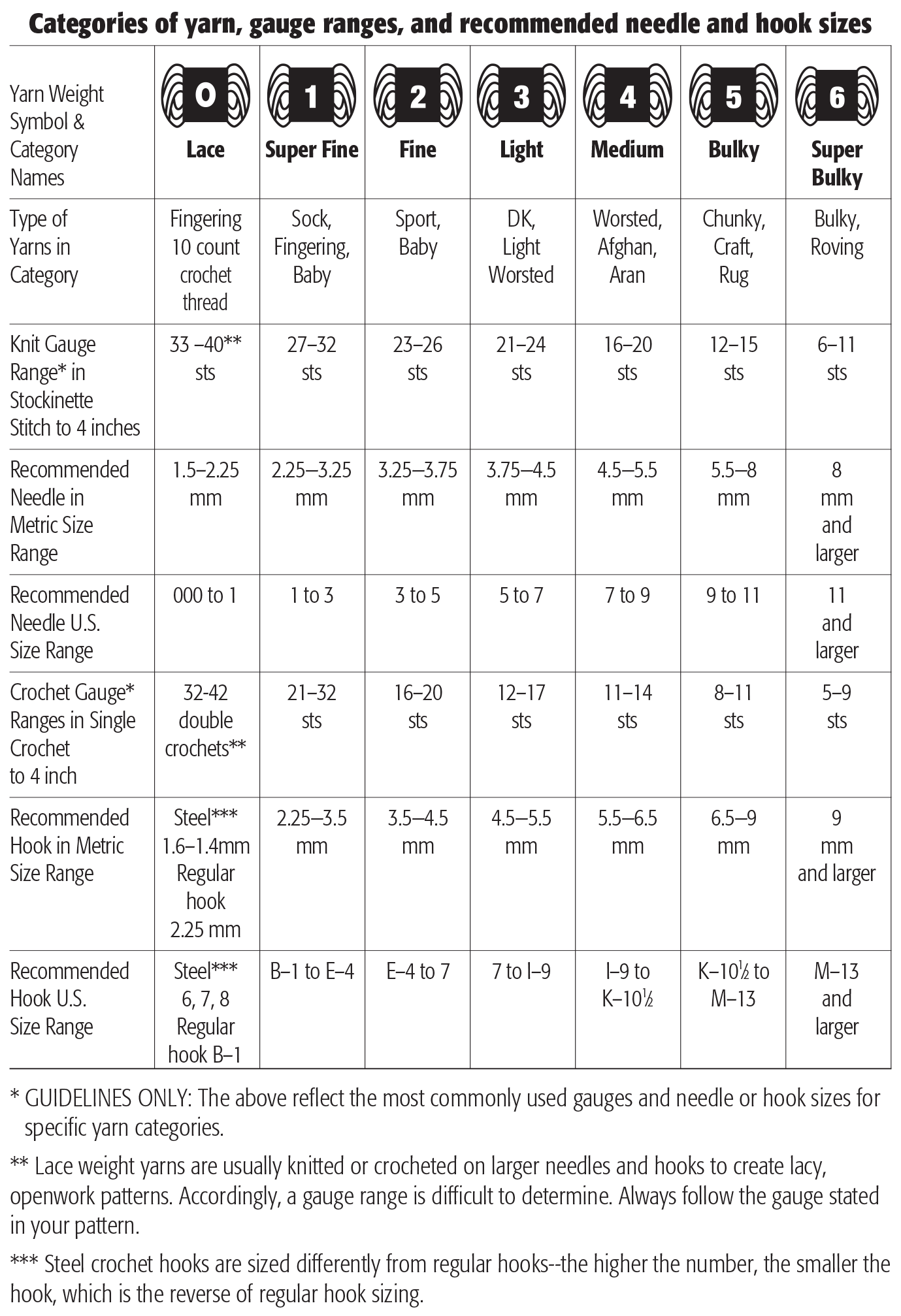 Printable Yarn Weight Chart Printable New Year Banners