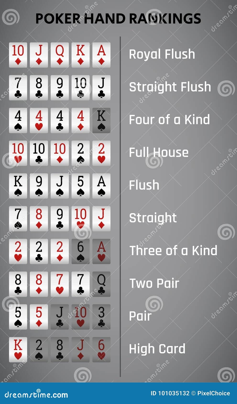 Ranking Poker Hands Printable