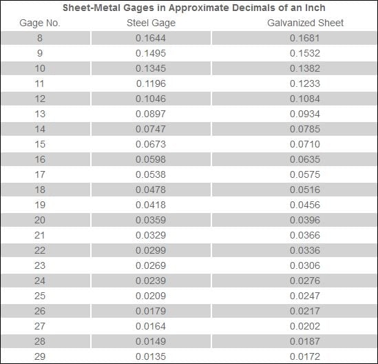 Sheet Metal Gauge Chart Printable Photos And Vectors
