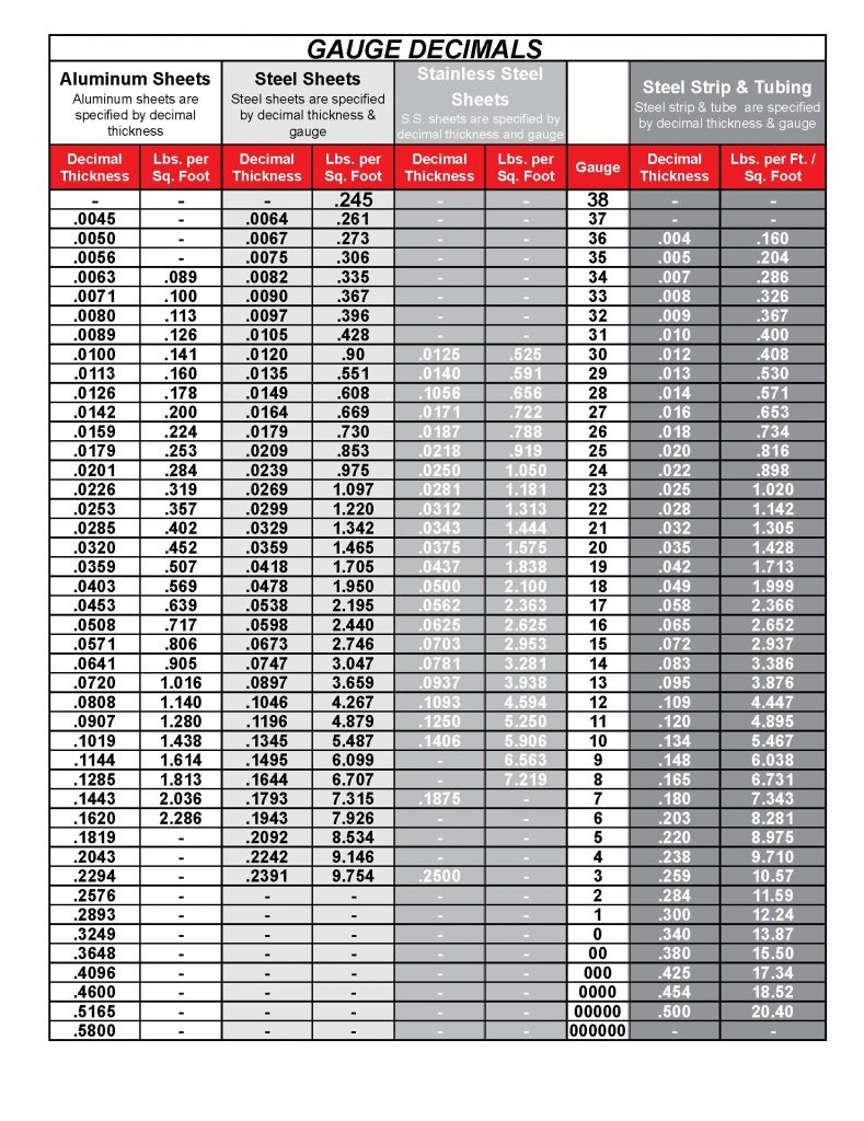Sheet Metal Gauge Chart Printable