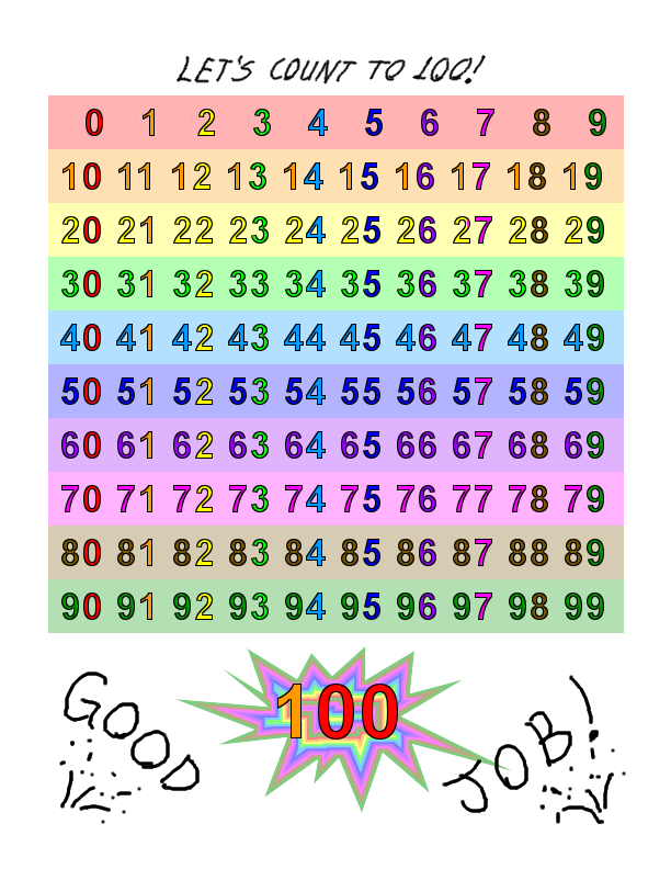 Sierra 39 s Column Free Printable Counting Chart Count To 100