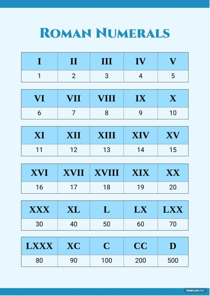 Simple Roman Numerals Chart PrintableRomanNumerals