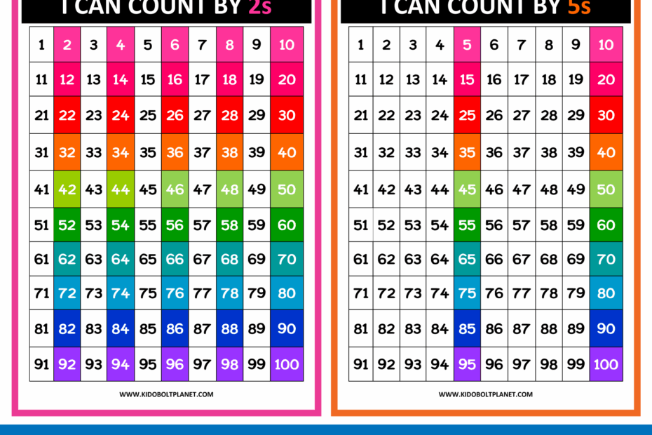 Skip Counting Chart Printable