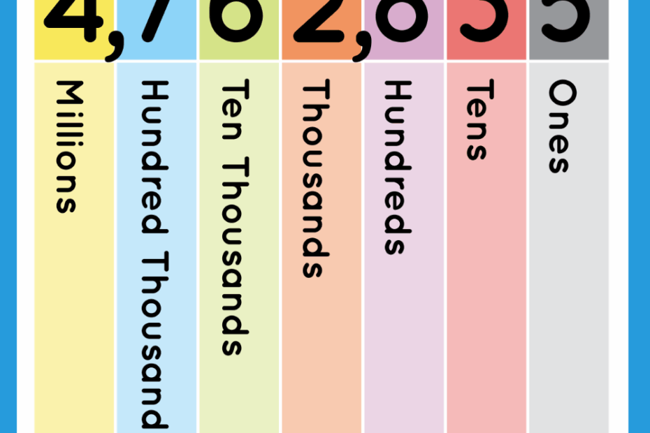 Skip Counting Free Worksheet For Kids