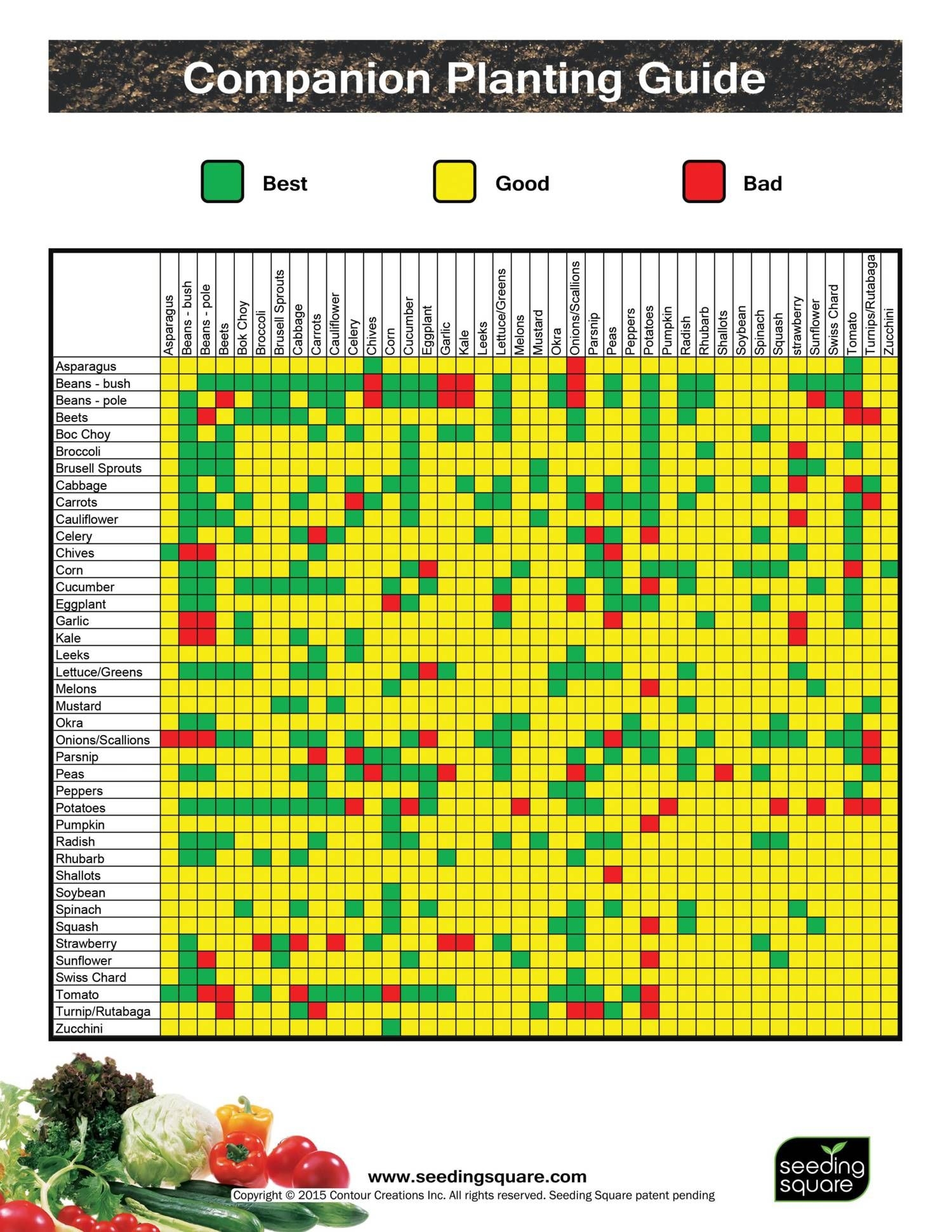 Square Foot Gardening Printable Companion Planting Chart Printable 