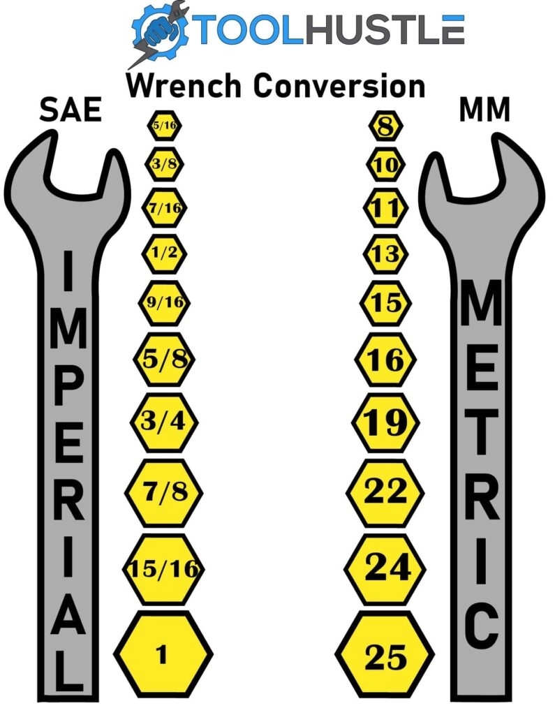 Standard Wrench Sizes Chart Printable 5 32 Free Printable Chart