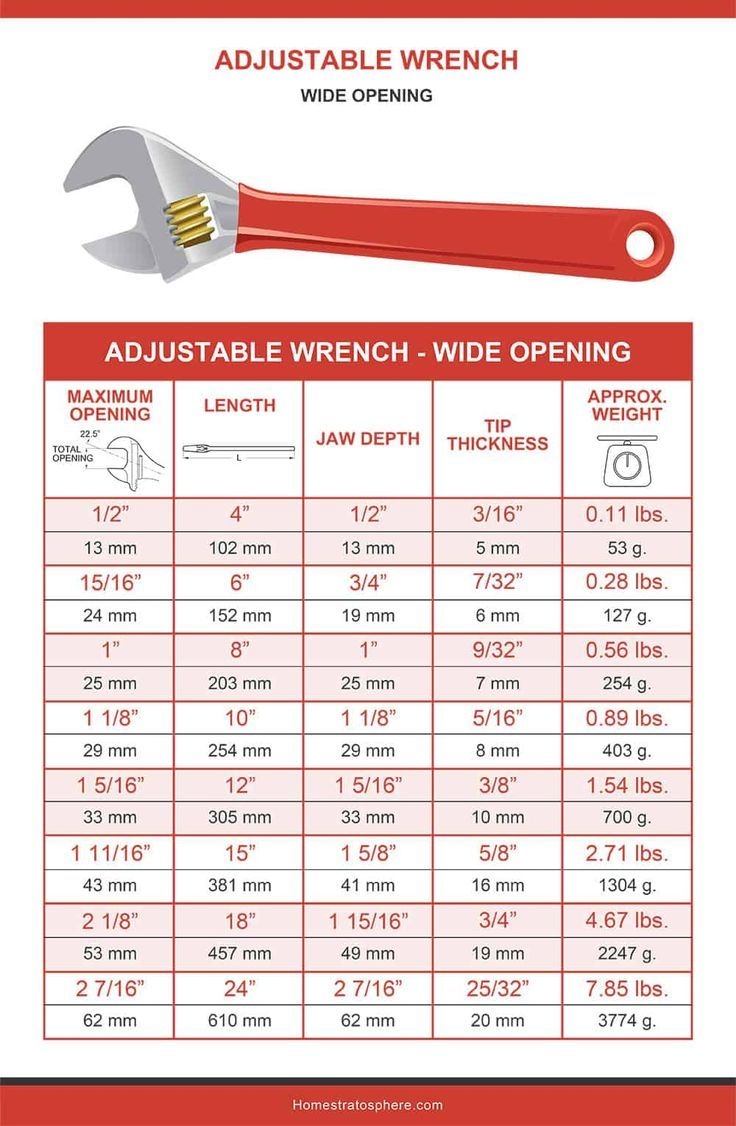 Standard Wrench Sizes Chart Printable 532 Printable Calendars AT A GLANCE