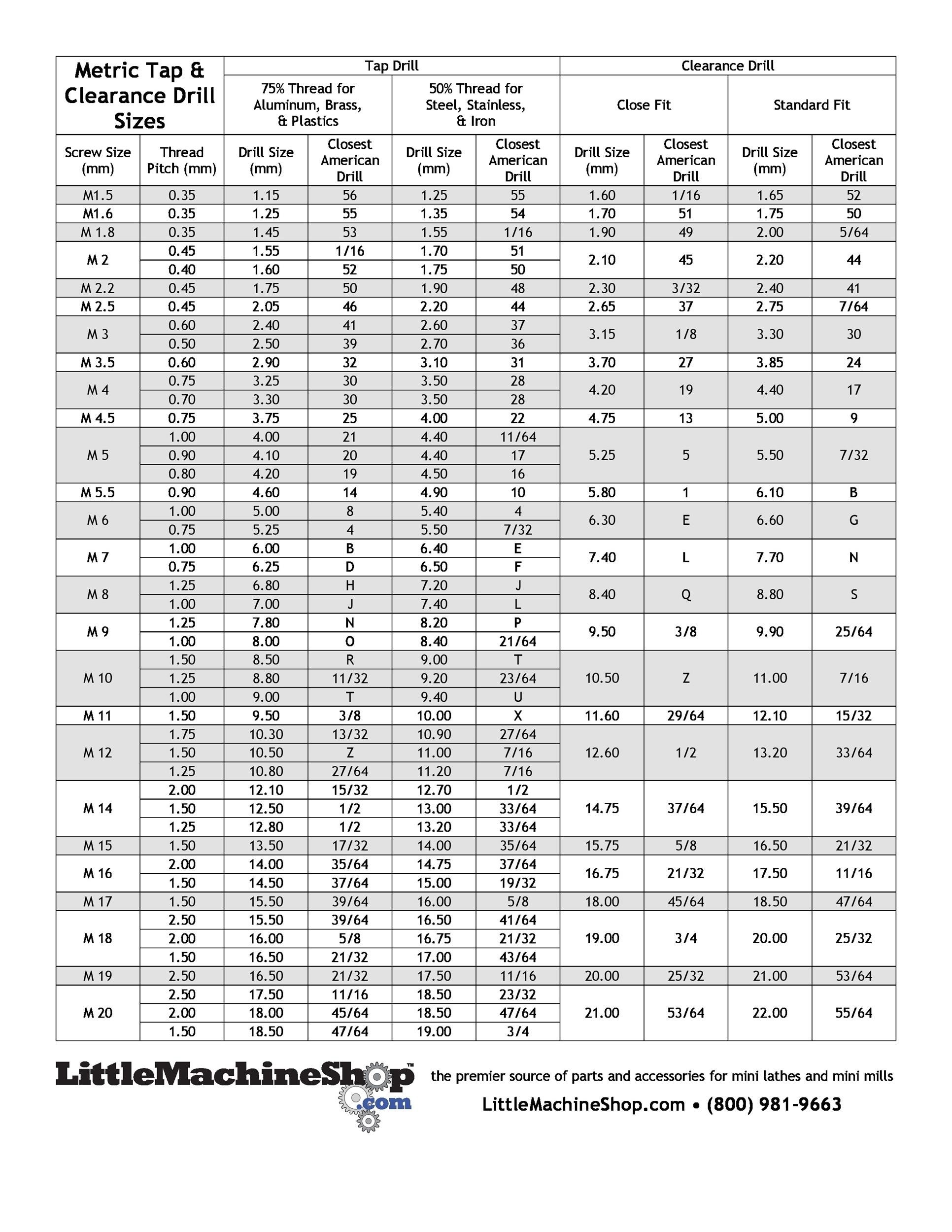 Tap Drill Size Chart Printable