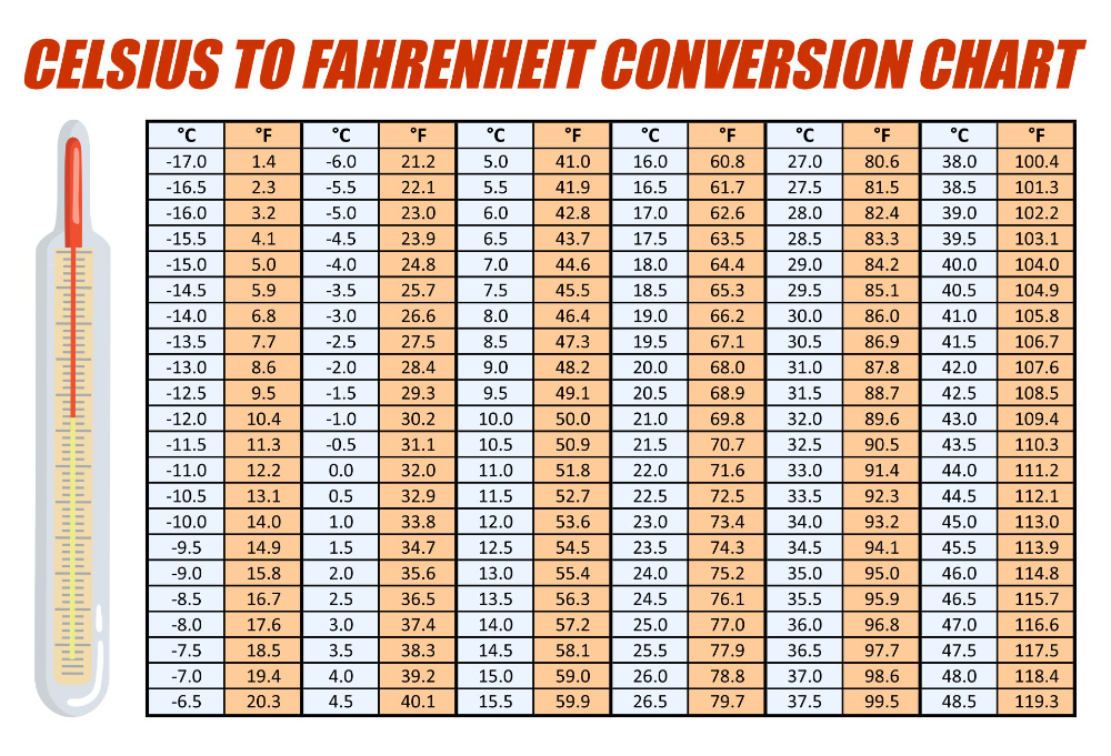 Temperature Celsius Fahrenheit Conversion Chart Printable 51 OFF