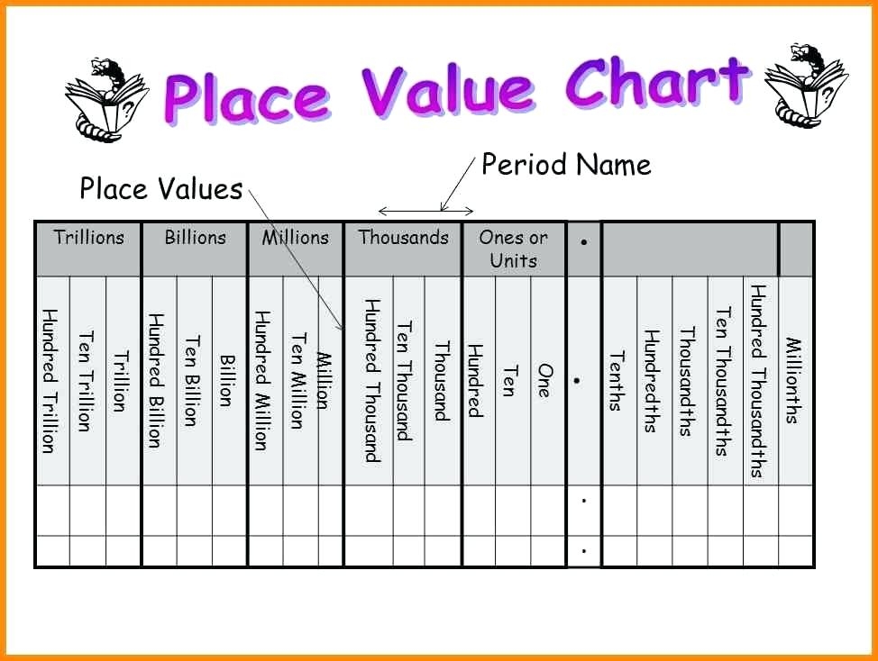 Tenths And Hundredths Chart