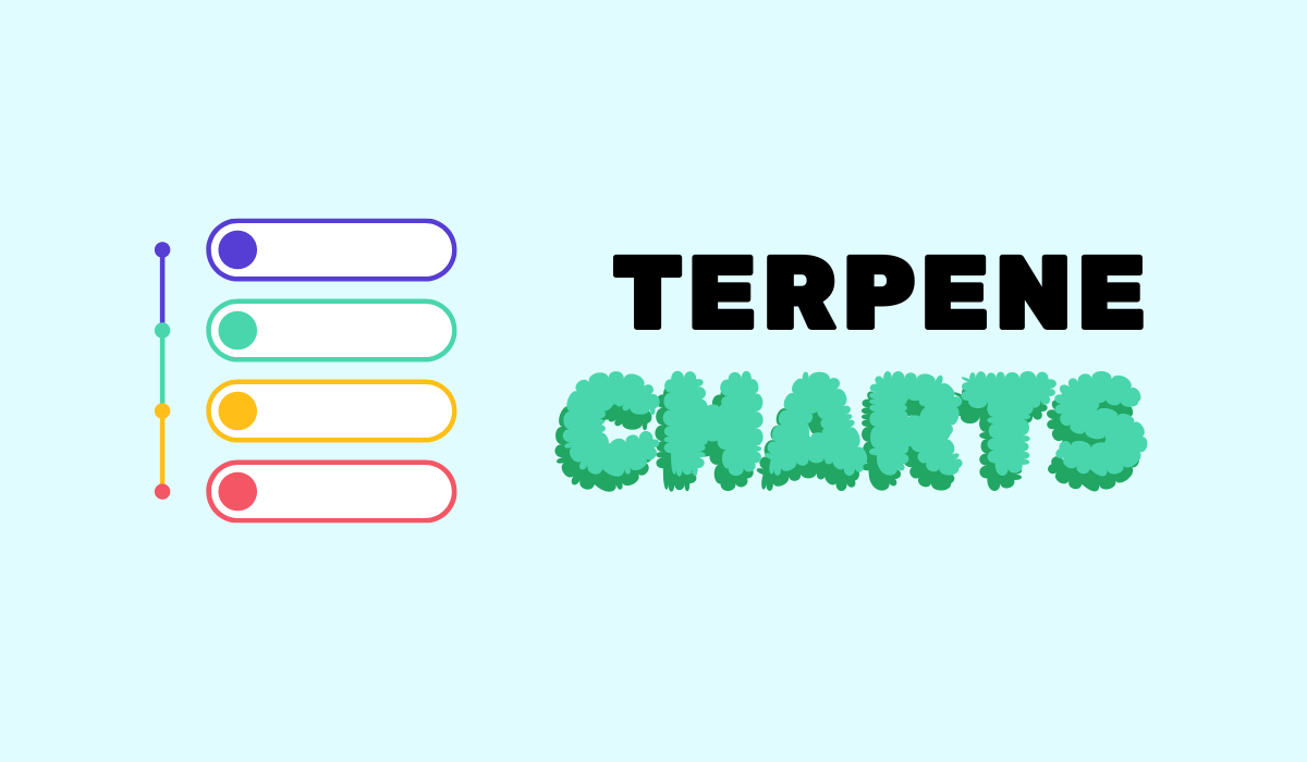 Terpene Charts 101 Free Printable Terpene Chart Naturalrem