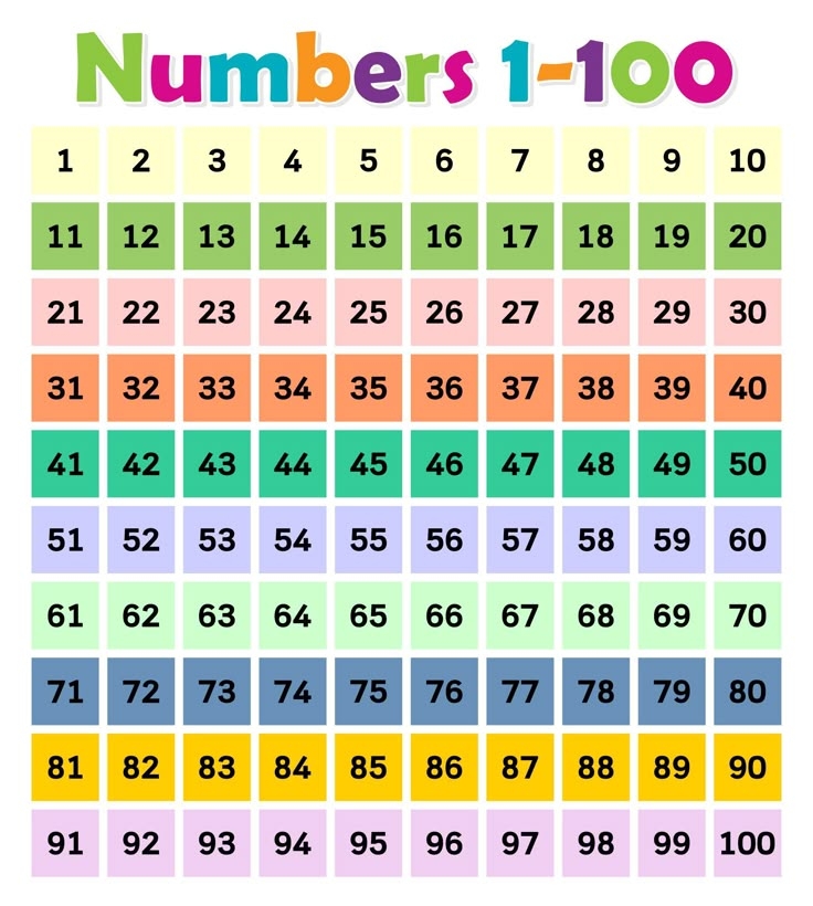 The Numbers 1 100 Chart Is Shown In Rainbow Colors