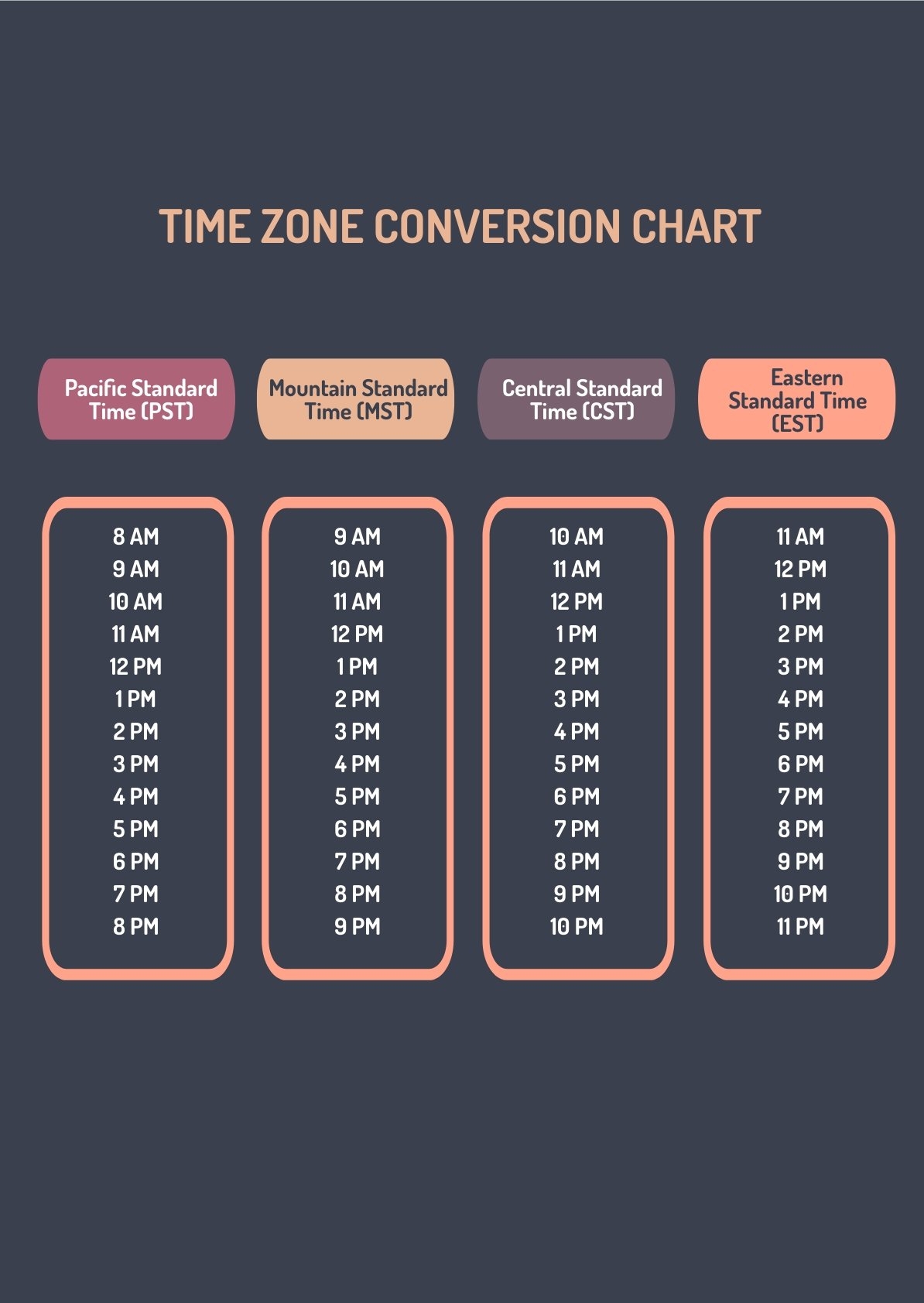 Time Zone Conversion Chart Printable TimeConversionChart