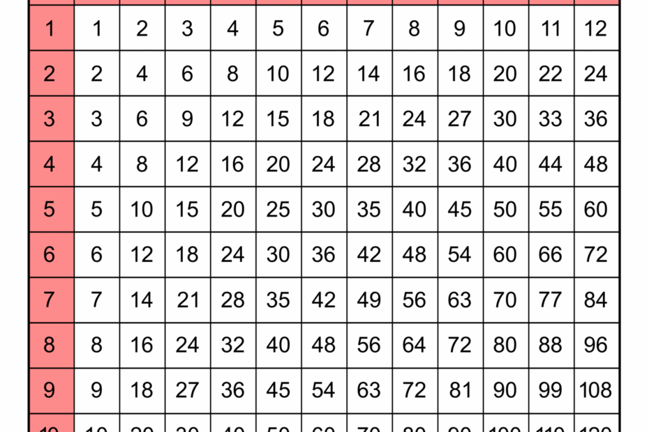 Times Table Chart Free Printable FREE Printable HQ