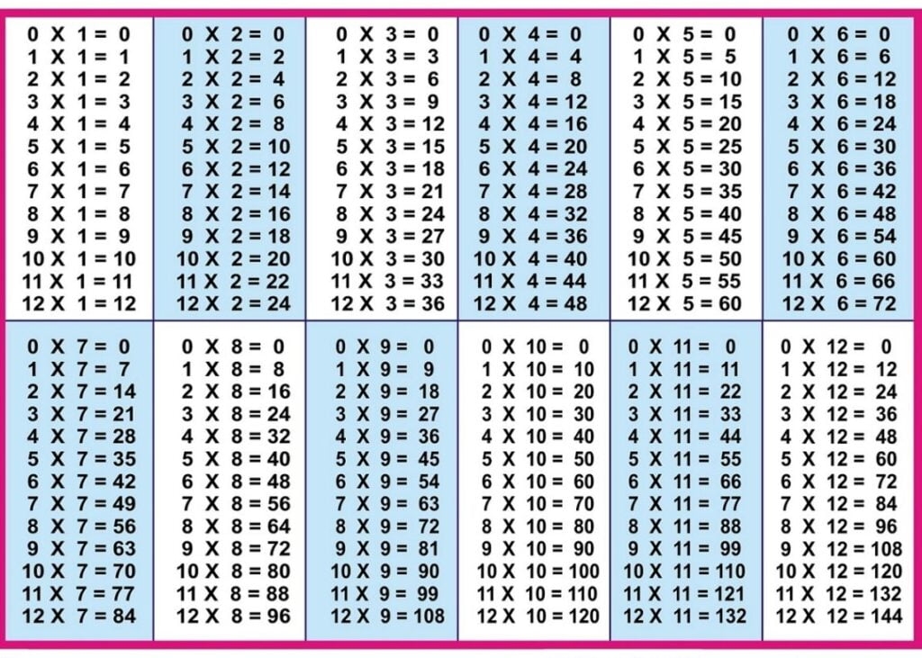 Times Table Chart Printable Pdf Comicpole