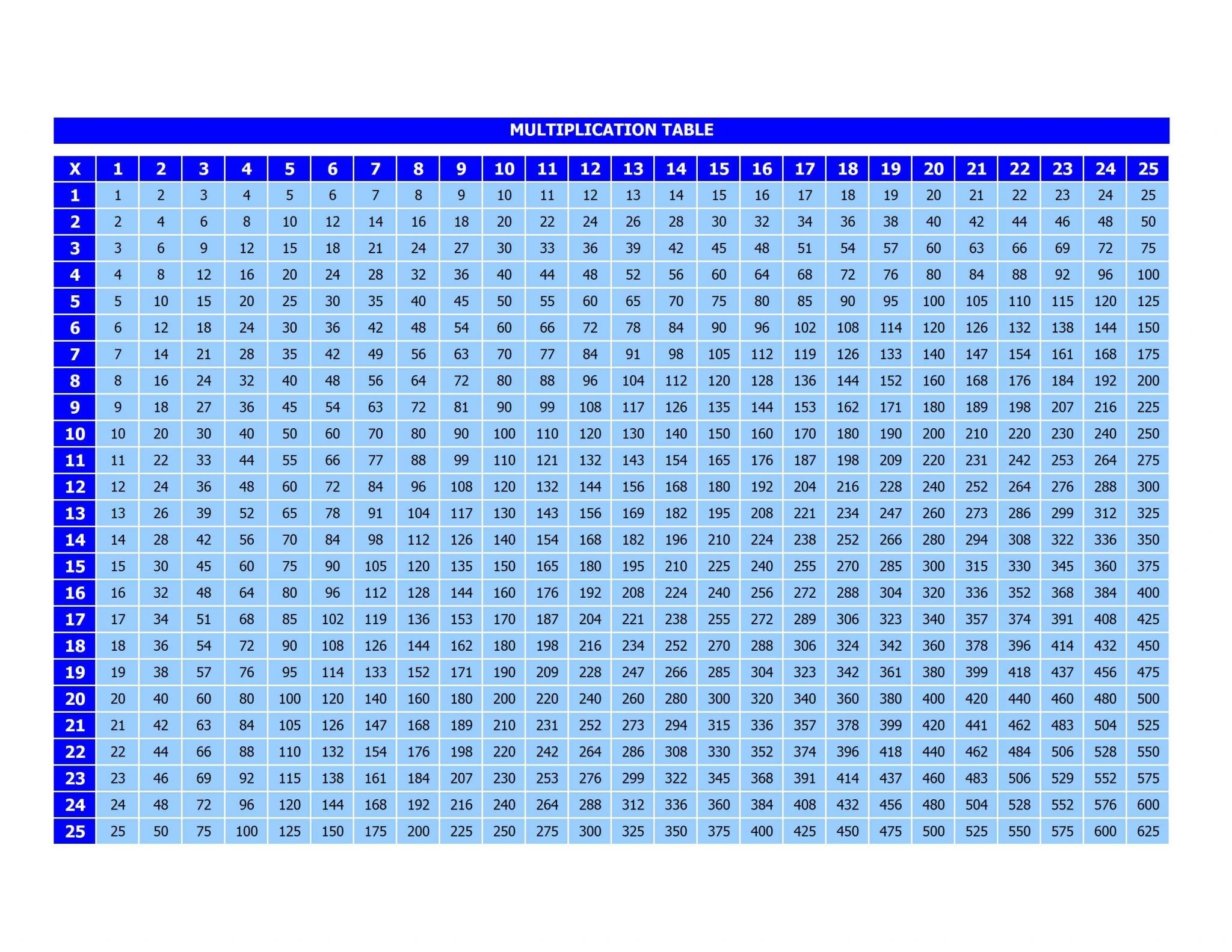 Times Table Chart Printable Pdf Gesermama