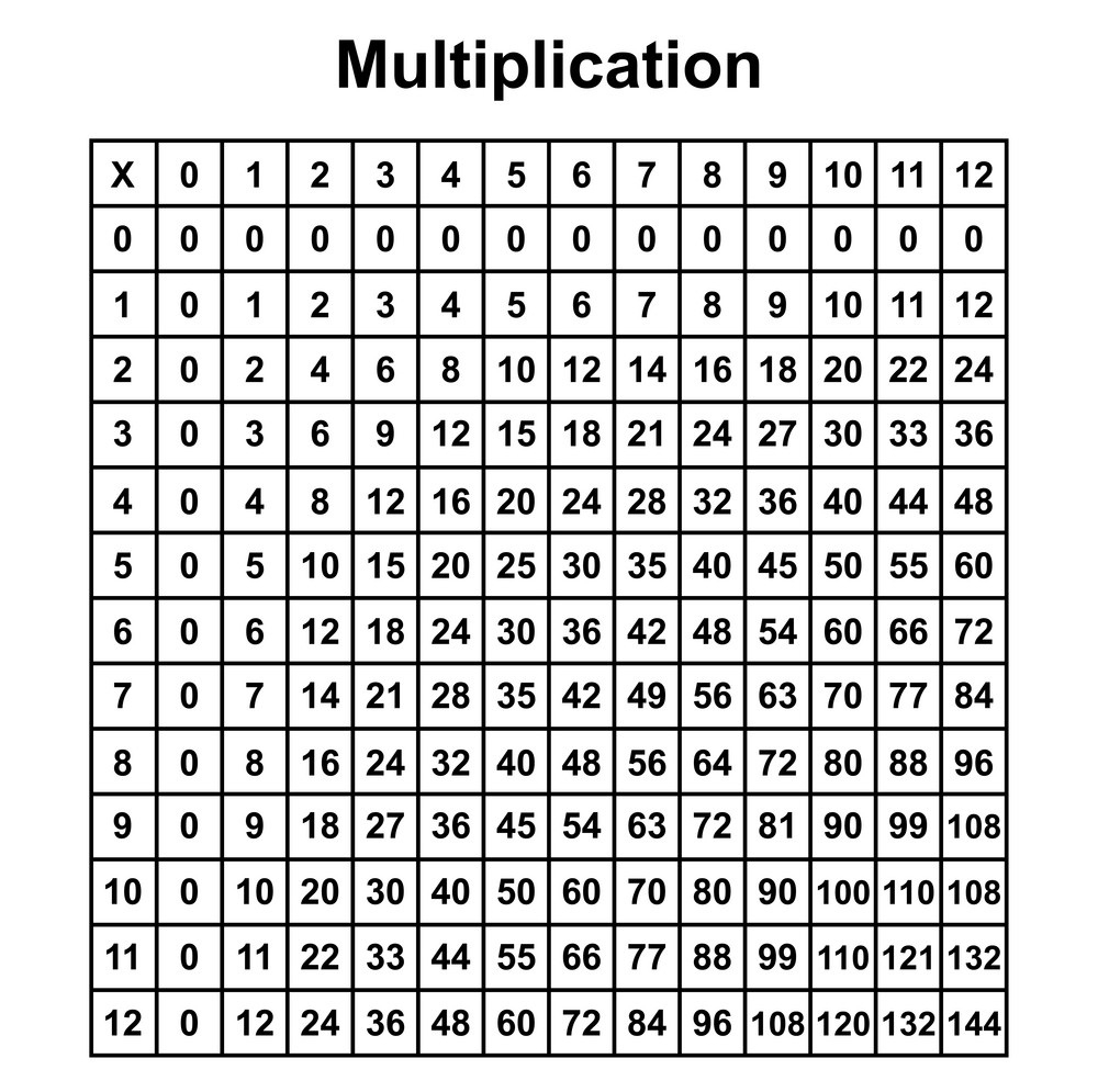 Times Table Chart Printable Pdf Verplaza