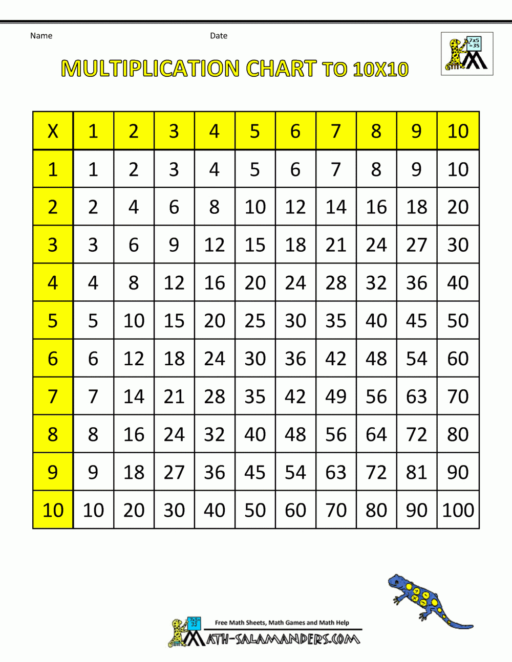 Times Table Chart Printable Telenelo