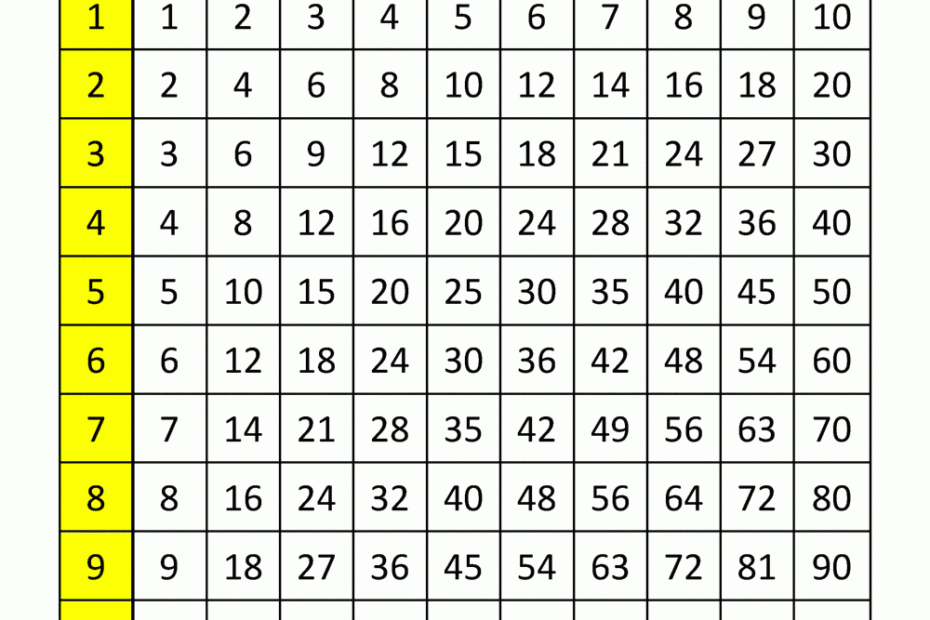 Times Table Chart Printable Telenelo