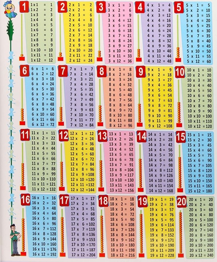 Times Tables Chart Printable Free