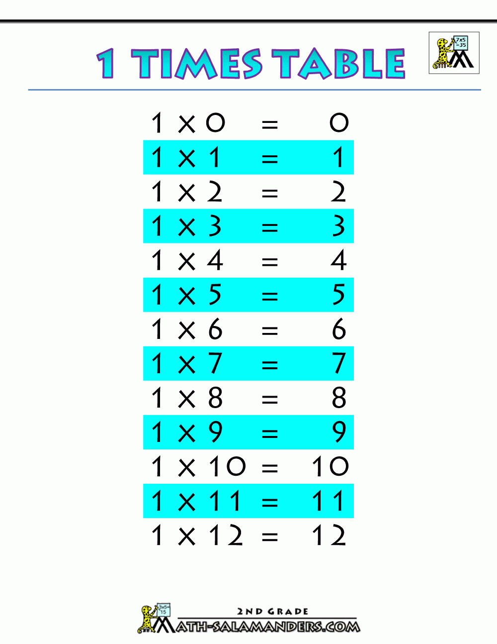 Times Tables Printable Chart Etpseattle