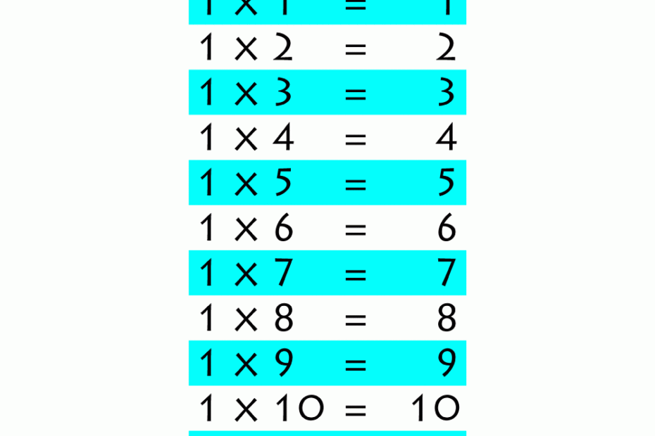 Times Tables Printable Chart Etpseattle