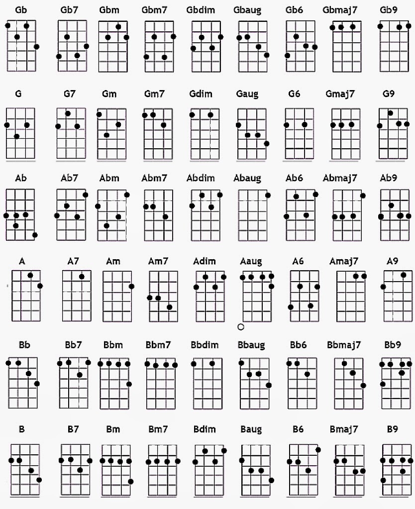 Uke Chord Chart Printable
