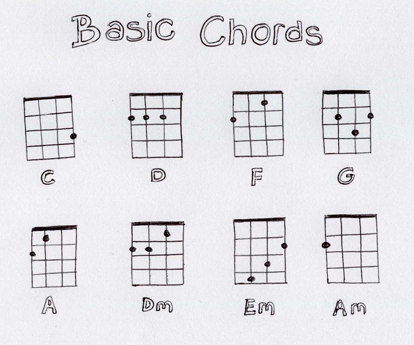 Uke Chord Chart Printable