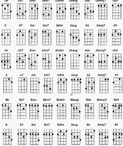 Uke Chord Chart Printable