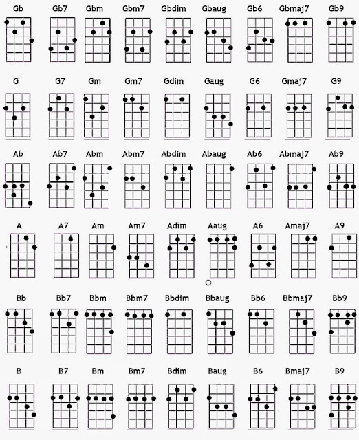 Uke Chord Chart Printable