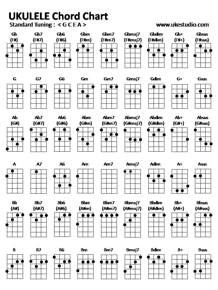 Ukulele Chord Chart Printable
