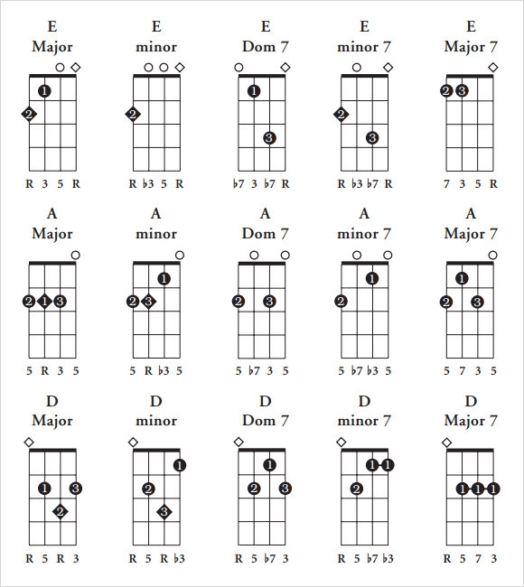 Ukulele Chord Chart Printable