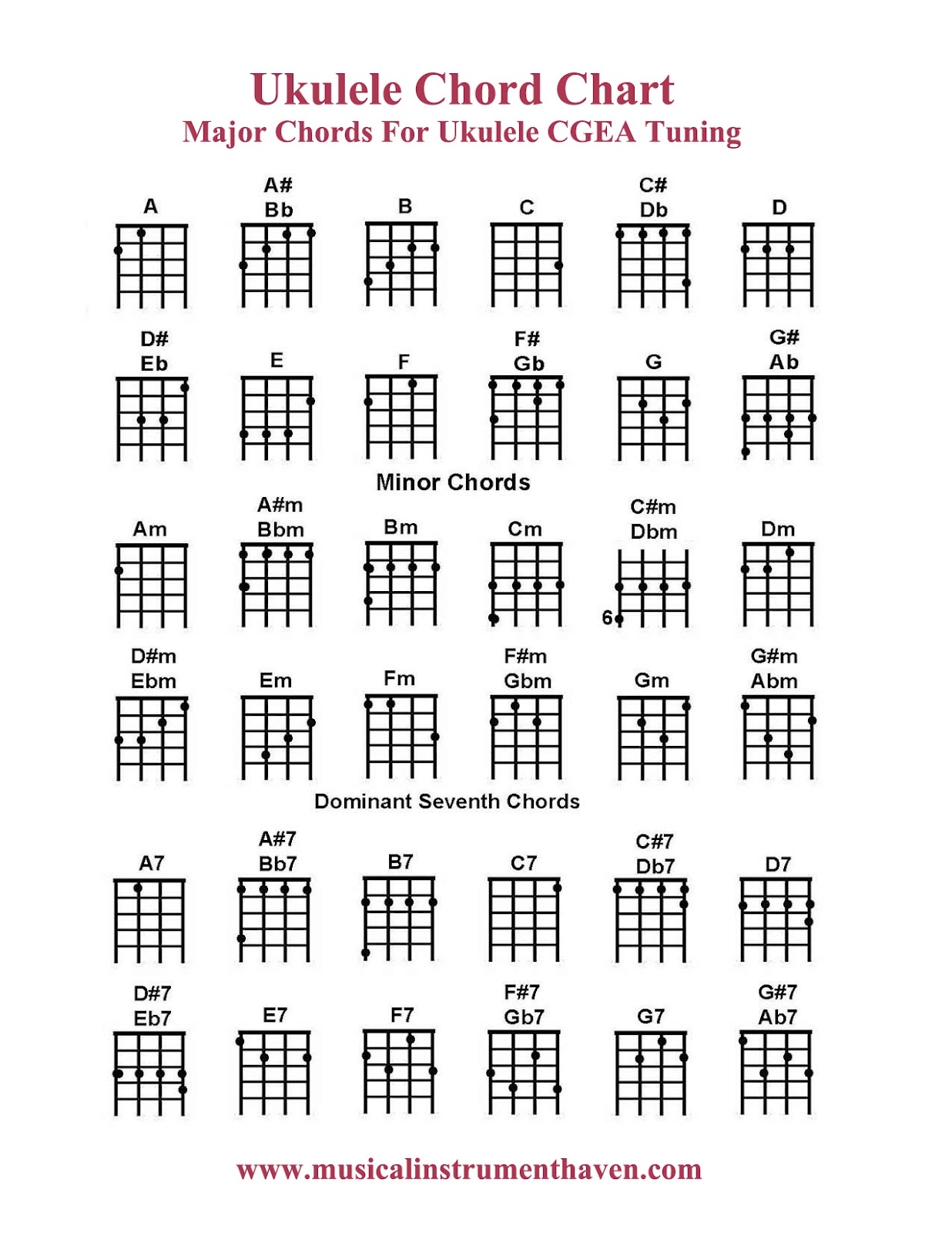 Ukulele Chords Printable Chart