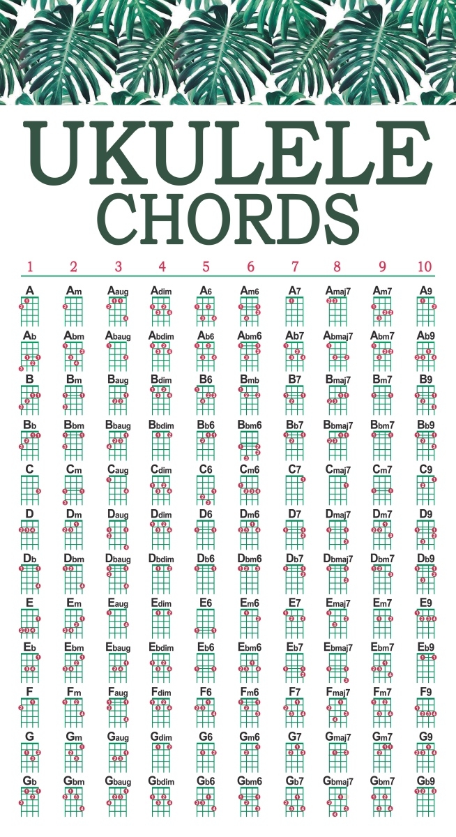 Ukulele Chords Printable Chart