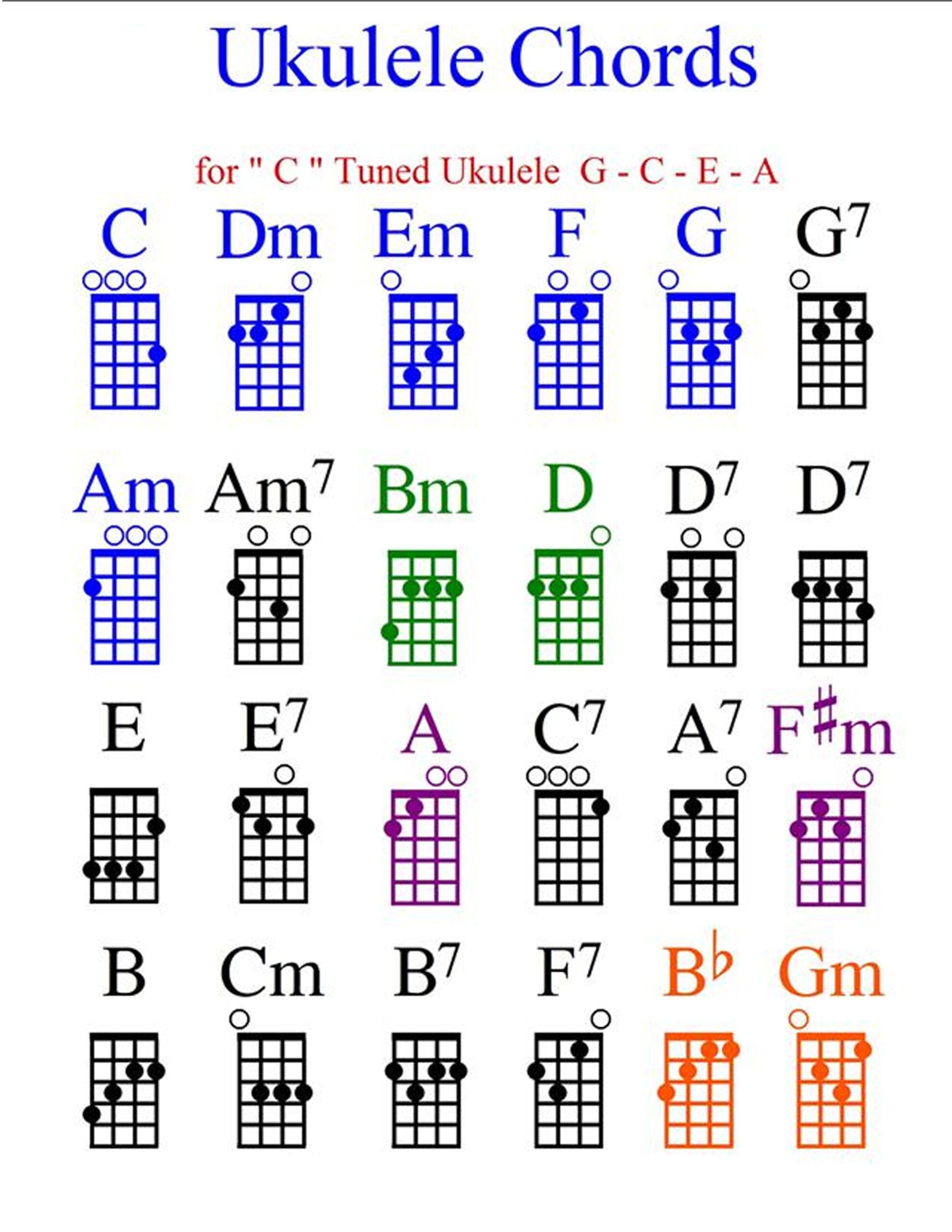 Ukulele Chords Printable Chart Printable Board Games